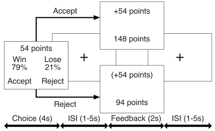 Lottery Choice Task