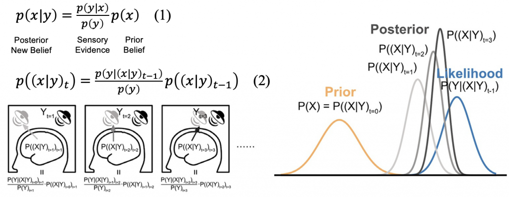 prior probability distribution functions